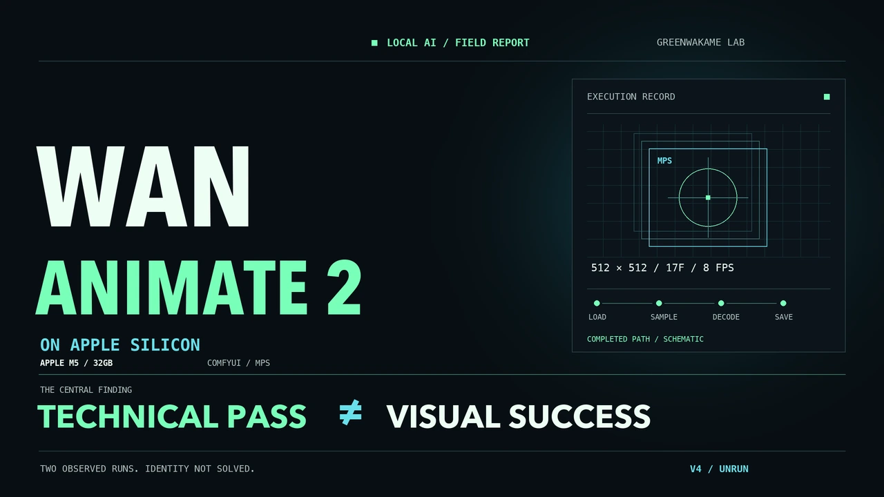 Dark field-report poster reading Wan Animate 2 on Apple Silicon and Technical PASS ≠ Visual SUCCESS, with an abstract execution diagram.