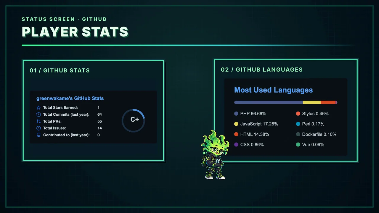 StatsとLanguagesの間に立つgreenwakame